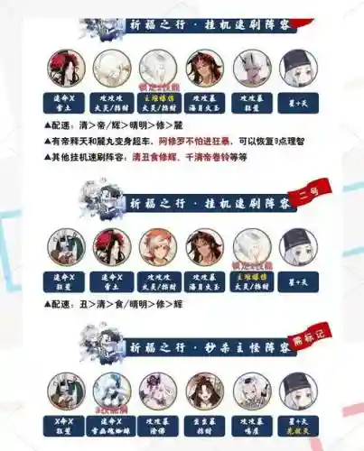 祈福之行阵容搭配插图