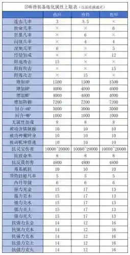 6级召唤兽装备能分解插图