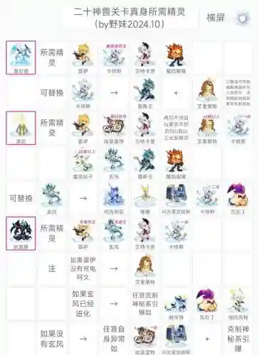 赛尔号精灵攻略插图