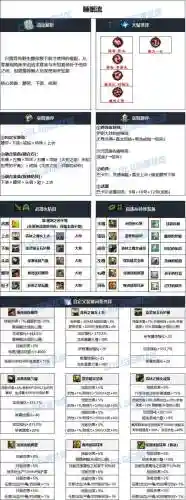 dnf魔法弹药86装备选择插图