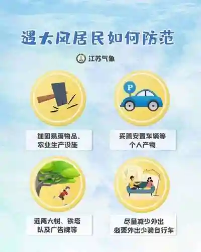 大风降温阵容插图1