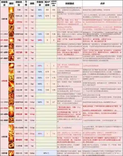 神界3原罪法师技能书_1插图