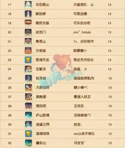 梦幻西游名字实力榜查询插图1