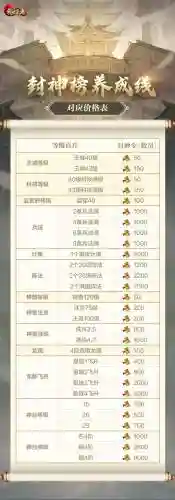 乱世王者攻城攻略插图1