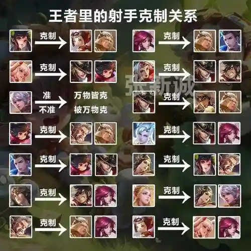 排位阵容克制插图