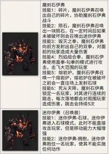 安徒恩团队副本攻略插图