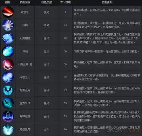 魔域异能者技能加点插图
