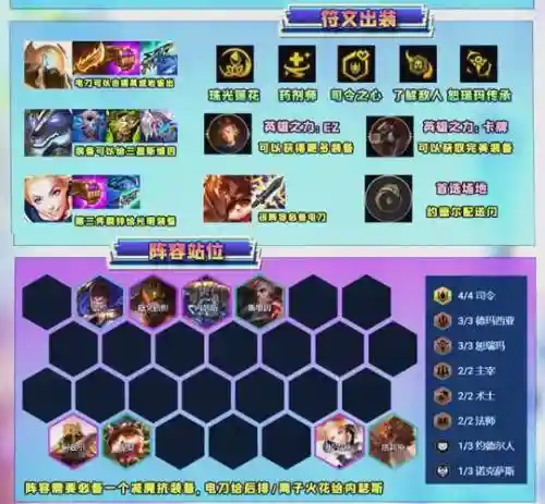 沙皇如何搭配阵容插图1