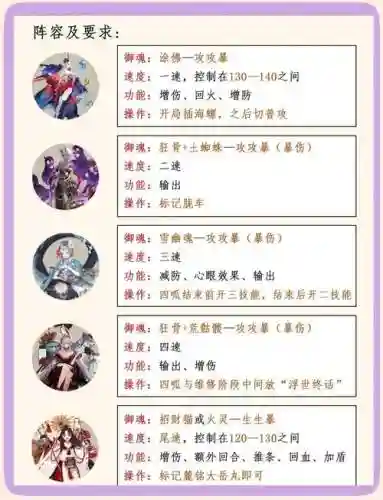 抓夜叉阵容搭配插图1
