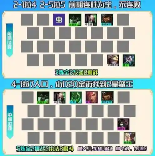 云顶s6.5赛季阵容搭配插图