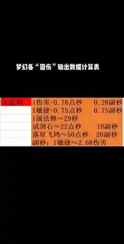 梦幻西游2200伤害与1800伤害差多少