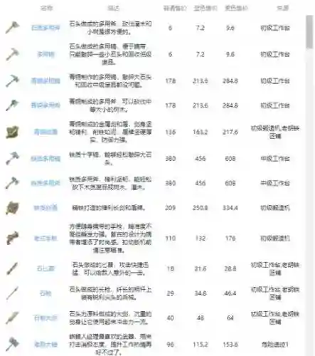 时光本武器插图1