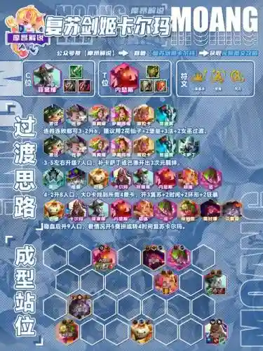 lol新军阵容插图1