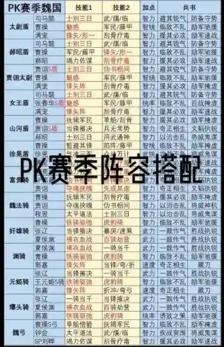 pk阵容表插图1