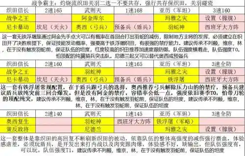文明与征服的阵容搭配攻略插图
