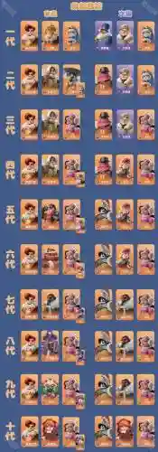 本源熊阵容插图1