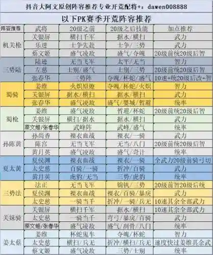 蔡文姬通关阵容插图