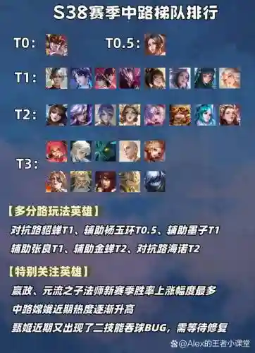 诸葛亮虞姬阵容搭配插图1
