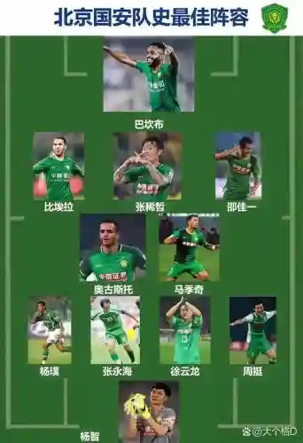国安阵容榜插图1