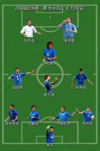 c意大利阵容插图