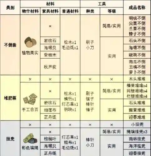 旅行青蛙升级攻略_1插图