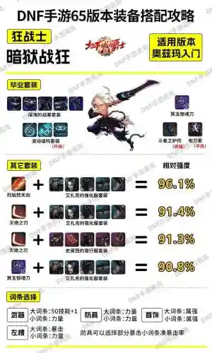 dnf装备评分在哪_1