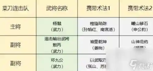 封神阵容搭配插图