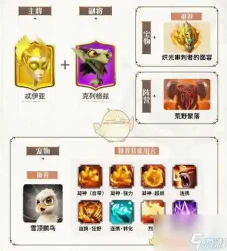 卧龙觉醒阵容搭配插图