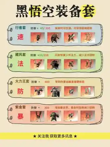 圣物装备属性插图1