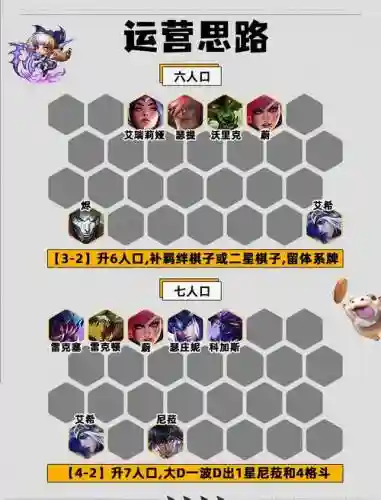 异能都市宠物阵容搭配图插图
