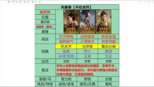 关姜阵容搭配插图