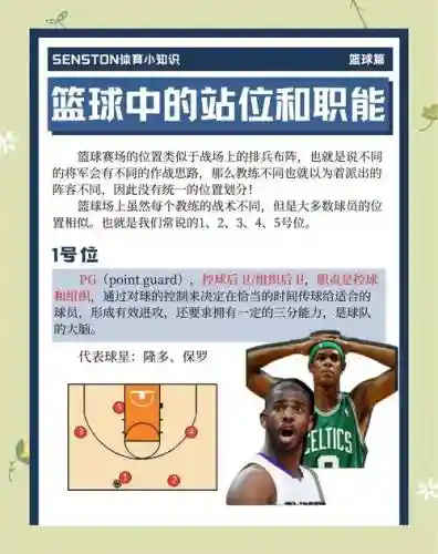 篮球阵容教程插图1