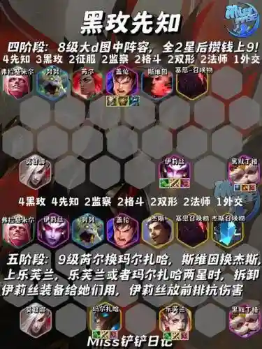 暗黑双星阵容插图