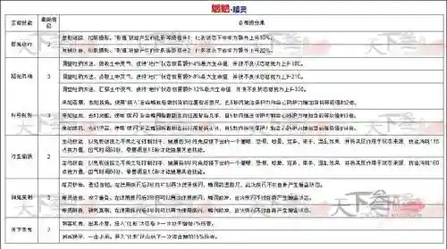 天下叁6星熊带什么技能好插图
