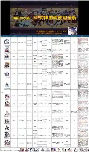 sp曹阵容插图1