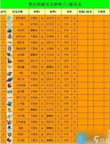 梦幻西游9层法宝怎么补充灵气插图