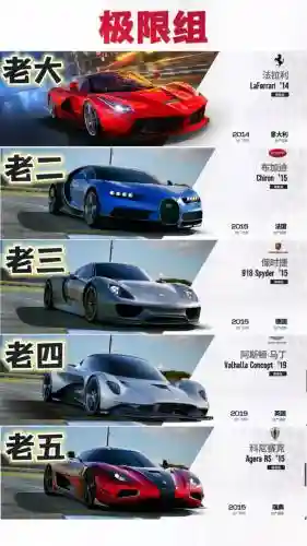 极速巅峰阵容插图