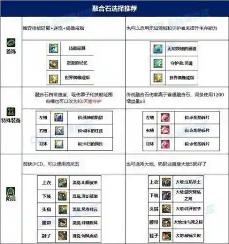刷深渊宝石怎么搭配阵容插图