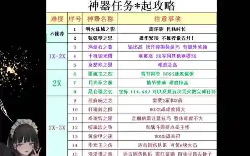梦幻西游神器任务起难吗插图