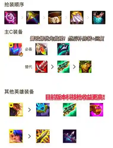 主蜘蛛副神牛阵容搭配插图1