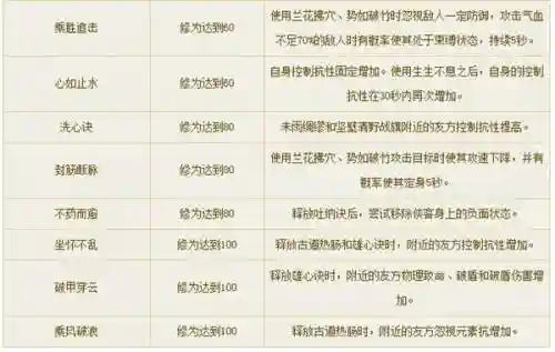 倩女幽魂侠客技能加点计算公司插图