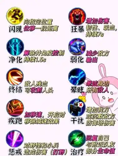 90级召唤师装扮技能选择插图1