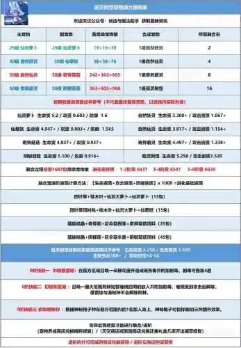 创造与魔法视频攻略_1插图