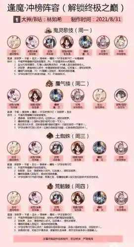 逢时高分阵容插图