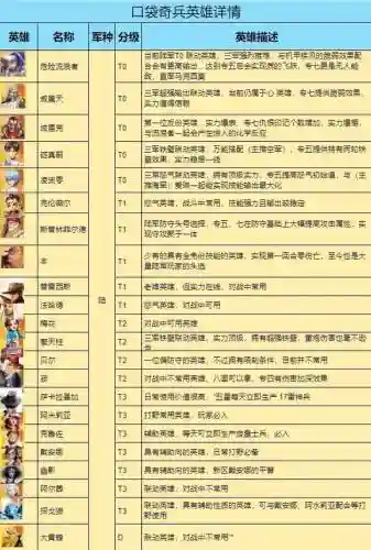阵容怎么搭配技能插图1