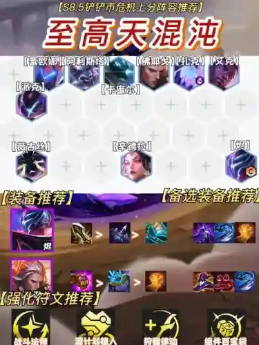 混沌乱世阵容插图