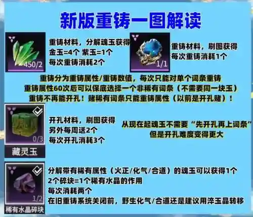 口袋联盟怎么重铸装备技巧插图1