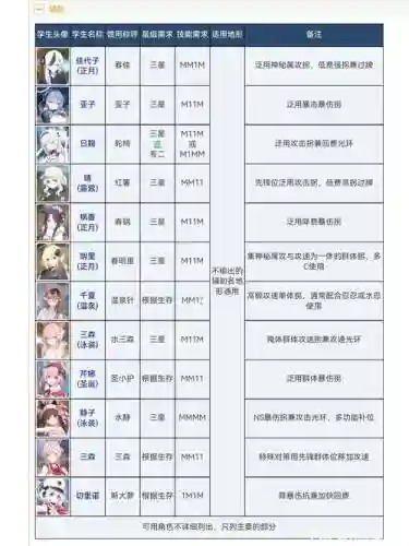 黑白通关阵容搭配_1插图