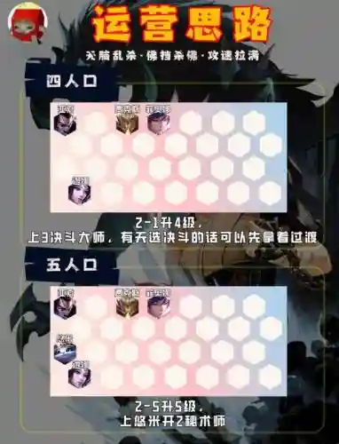 决斗战神阵容插图1