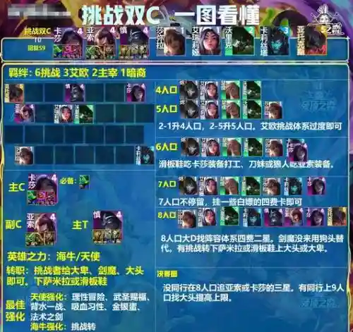 剑魔最新阵容插图1